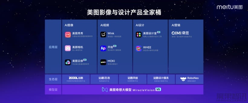 美图公司推出 AI 短片创作工具 MOKI:自动生成分镜图并转为视频素材插图1 美图公司推出 AI 短片创作工具 MOKI:自动生成分镜图并转为视频素材