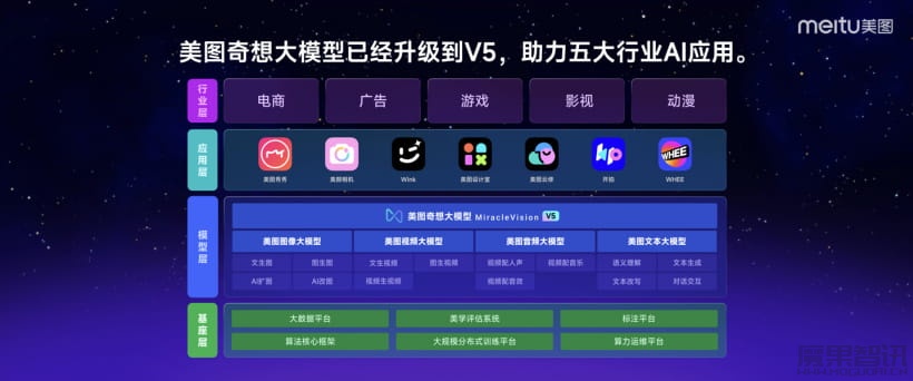 美图公司推出 AI 短片创作工具 MOKI:自动生成分镜图并转为视频素材插图2 美图公司推出 AI 短片创作工具 MOKI:自动生成分镜图并转为视频素材