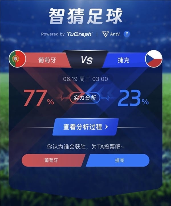 科技爱好者纷纷上场,AI预测足球赛事又现新方法插图 科技爱好者纷纷上场,AI预测足球赛事又现新方法