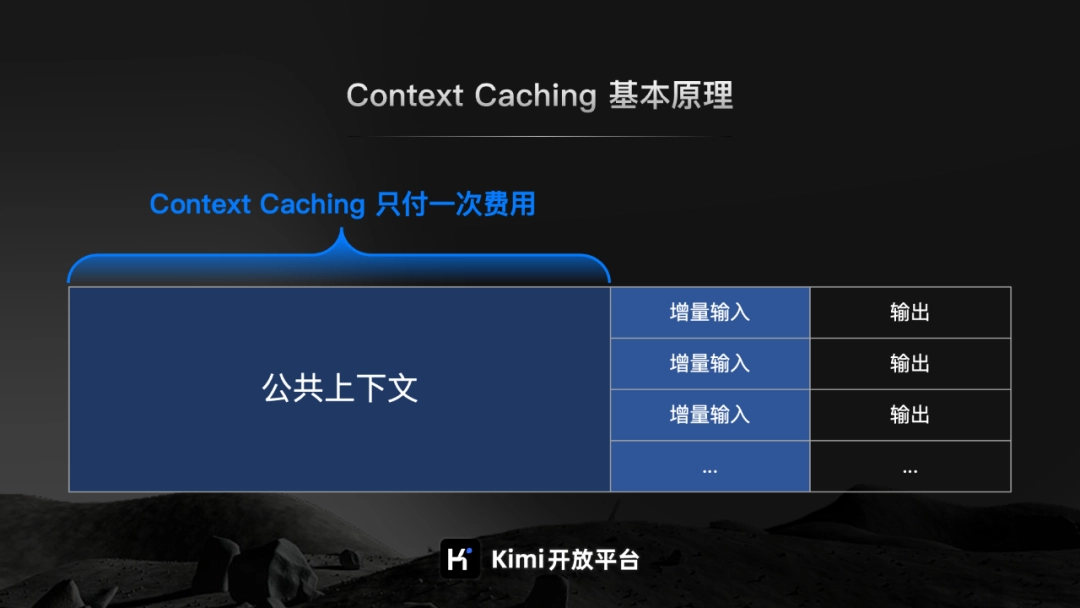 月之暗面 Kimi 开放平台将启动 Context Caching 内测:提供预设内容 QA Bot、固定文档集合查询插图 月之暗面 Kimi 开放平台将启动 Context Caching 内测:提供预设内容 QA Bot、固定文档集合查询