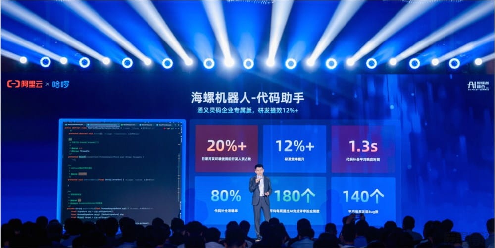哈啰集团全面接入通义灵码,AI 生成代码占比 20%,研发提效 12%插图 哈啰集团全面接入通义灵码,AI 生成代码占比 20%,研发提效 12%