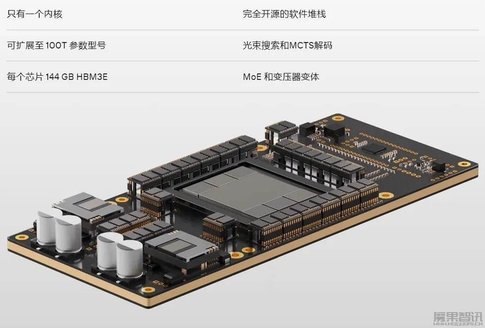 全球首款 Transformer 专用 AI 芯片 Sohu 登场:每秒可处理 50 万个 tokens,比英伟达 H100 快 20 倍插图 全球首款 Transformer 专用 AI 芯片 Sohu 登场:每秒可处理 50 万个 tokens,比英伟达 H100 快 20 倍