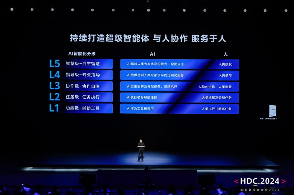 华为联合清华大学发布《AI 终端白皮书》:生成式 AI 时代终端的未来路在何方?插图1 华为联合清华大学发布《AI 终端白皮书》:生成式 AI 时代终端的未来路在何方?