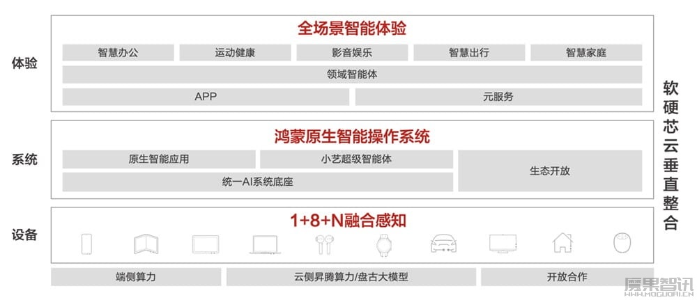 华为联合清华大学发布《AI 终端白皮书》:生成式 AI 时代终端的未来路在何方?插图3 华为联合清华大学发布《AI 终端白皮书》:生成式 AI 时代终端的未来路在何方?