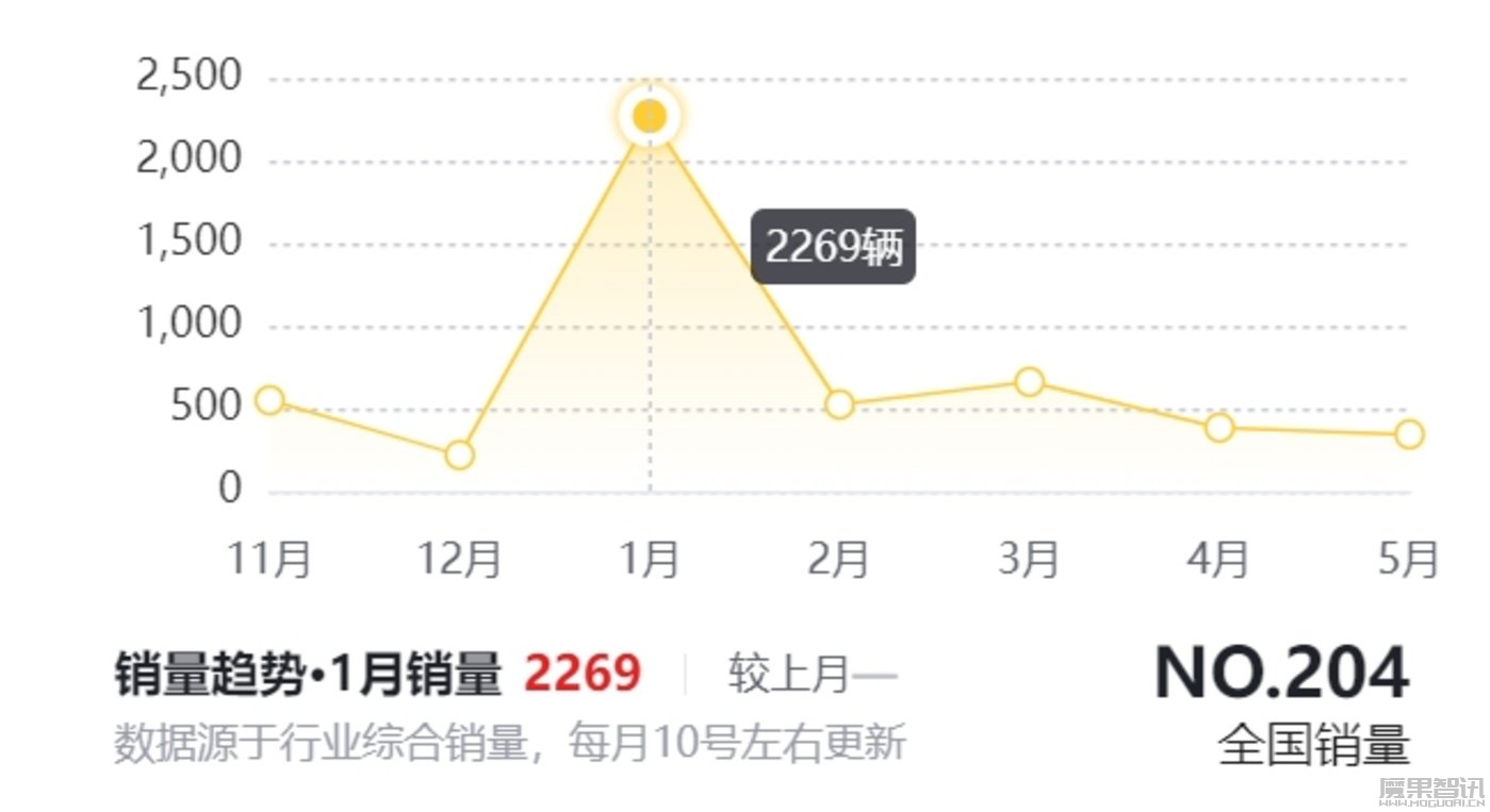 大众汽车困于智能化,能否靠ChatGPT上车破局?插图 大众汽车困于智能化,能否靠ChatGPT上车破局?