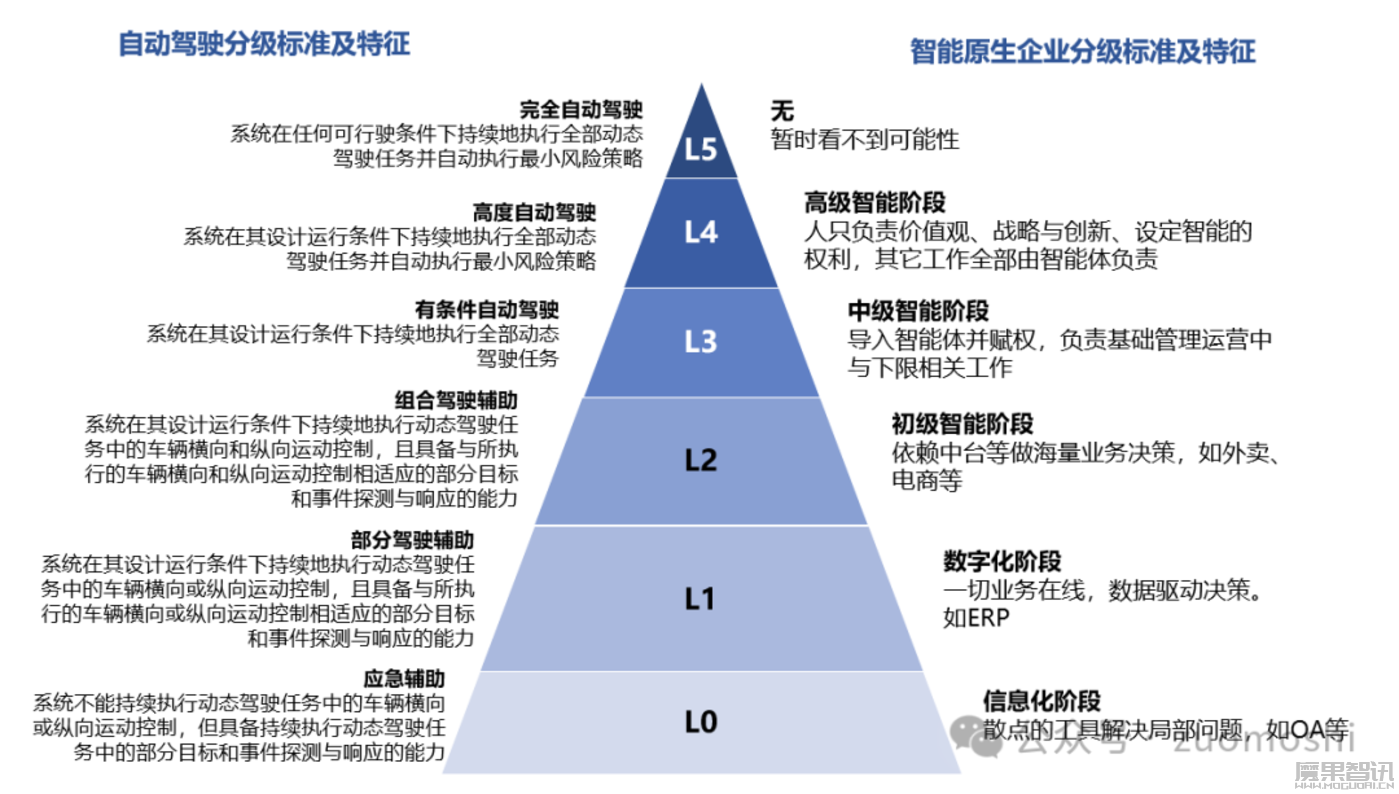 AI三重劫插图1 AI三重劫