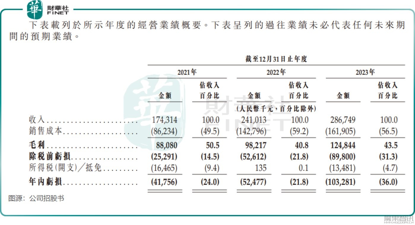 协作机器人龙头越疆科技:脚下是泥潭,眼前是金矿插图1 协作机器人龙头越疆科技:脚下是泥潭,眼前是金矿