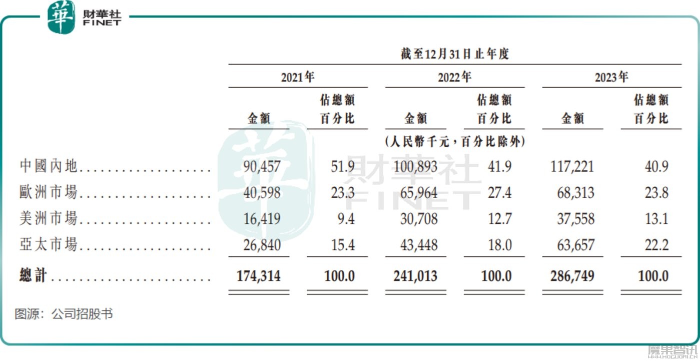 协作机器人龙头越疆科技:脚下是泥潭,眼前是金矿插图2 协作机器人龙头越疆科技:脚下是泥潭,眼前是金矿