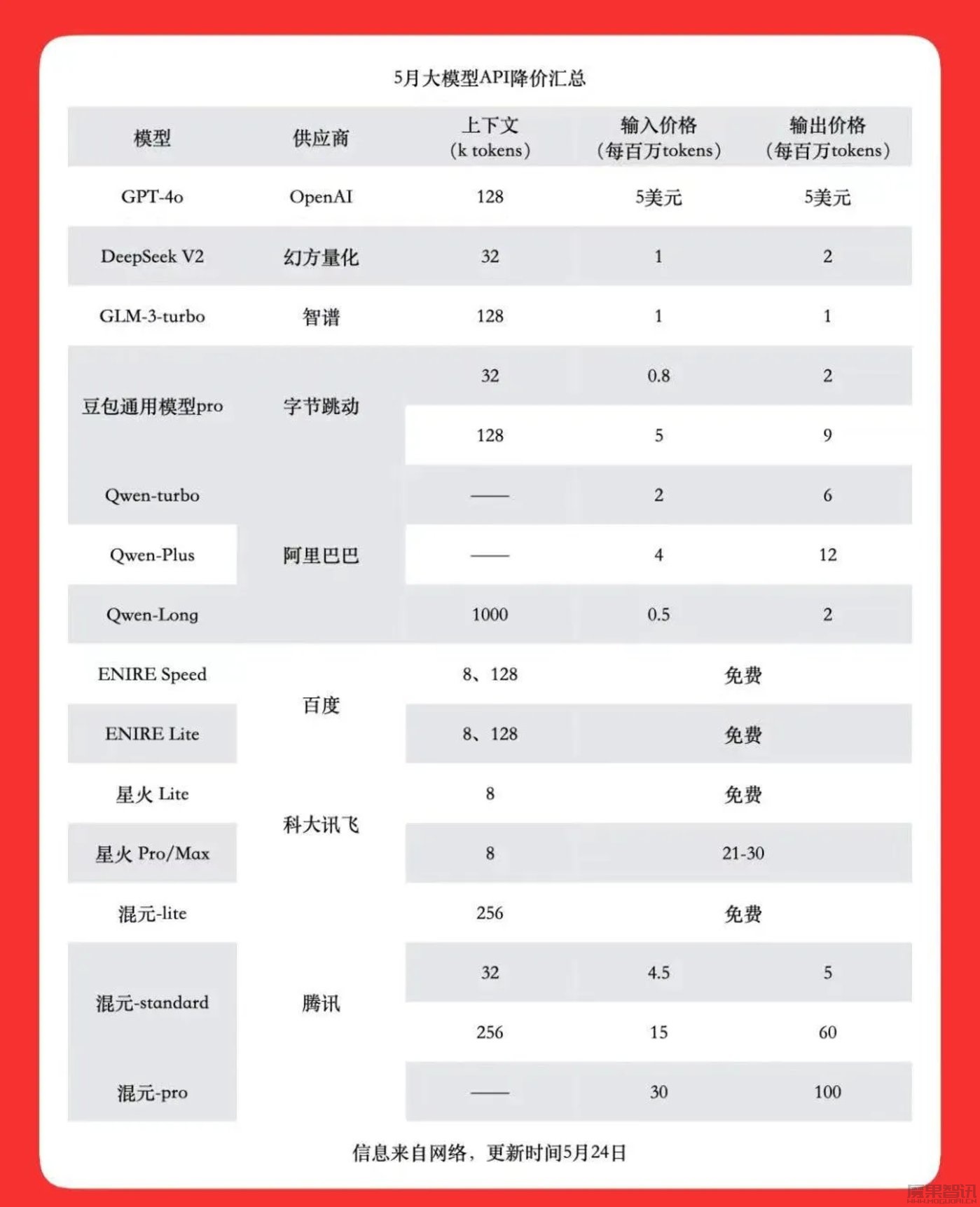 卷技术是美国大模型天命,卷价格是中国大模型宿命?插图 卷技术是美国大模型天命,卷价格是中国大模型宿命?