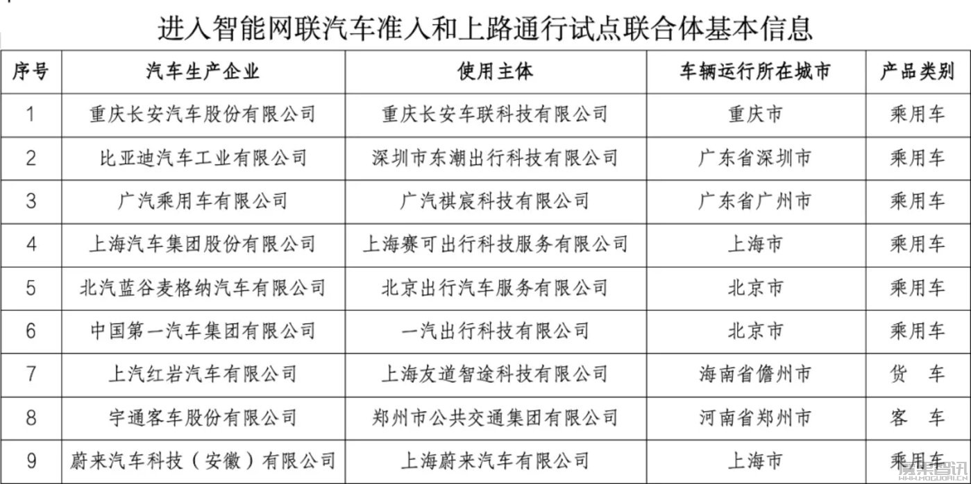 9家车企拿到自动驾驶落地入场券,没有小鹏特斯拉插图 9家车企拿到自动驾驶落地入场券,没有小鹏特斯拉