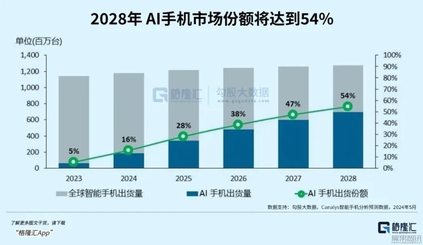 6月,催化很足的一条主线插图 6月,催化很足的一条主线