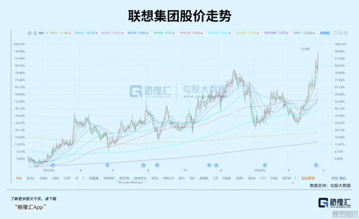 6月,催化很足的一条主线插图1 6月,催化很足的一条主线