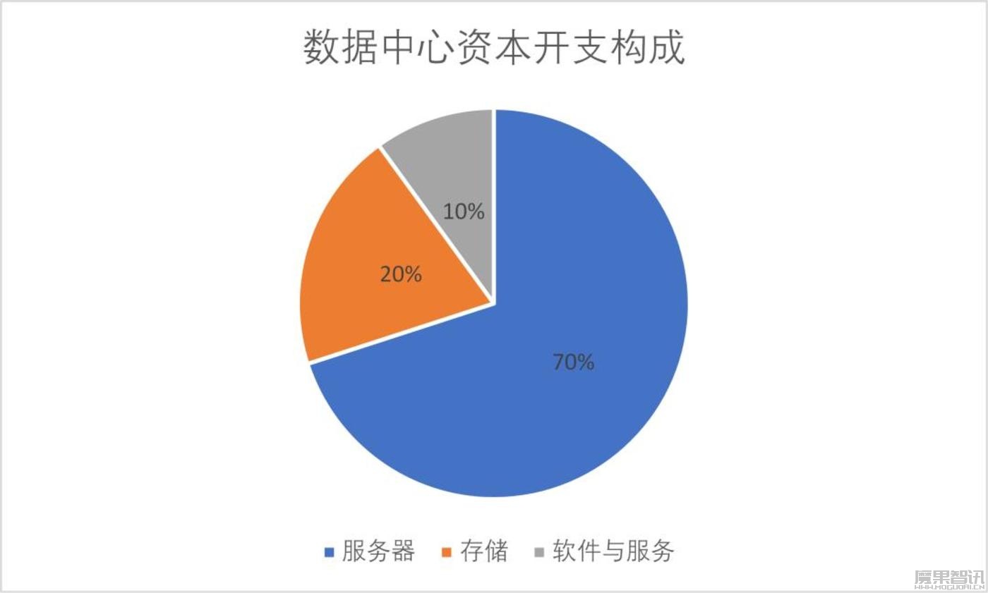 2024年的AI服务器,相当于2018年的新能源车插图 2024年的AI服务器,相当于2018年的新能源车