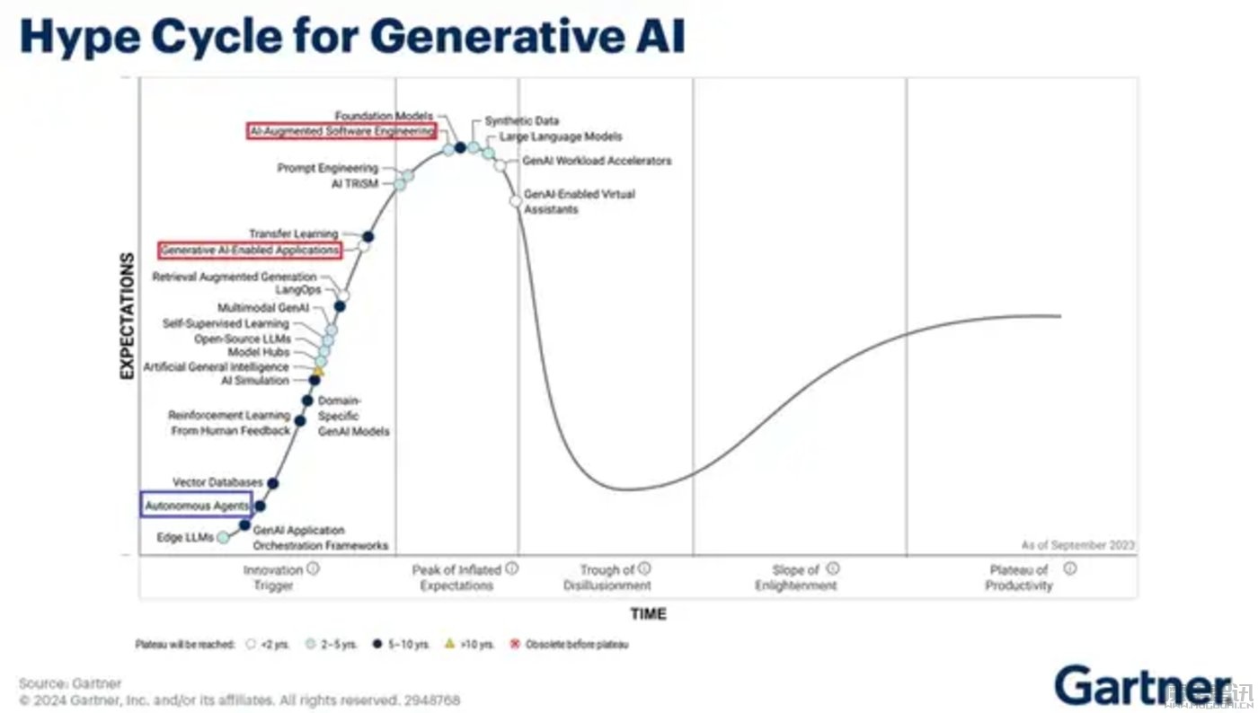 AI智能体驱动未来商业,深度剖析11种AI Agent商业模式插图 AI智能体驱动未来商业,深度剖析11种AI Agent商业模式