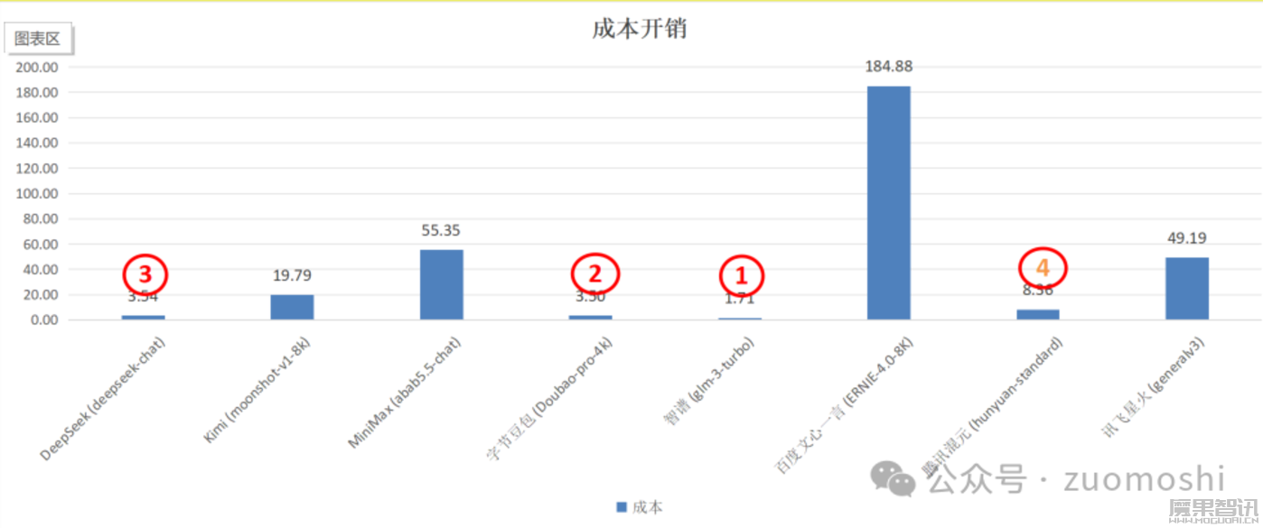 图灵测试2.0:怎么判断AI到底能干什么不能干什么插图3 图灵测试2.0:怎么判断AI到底能干什么不能干什么