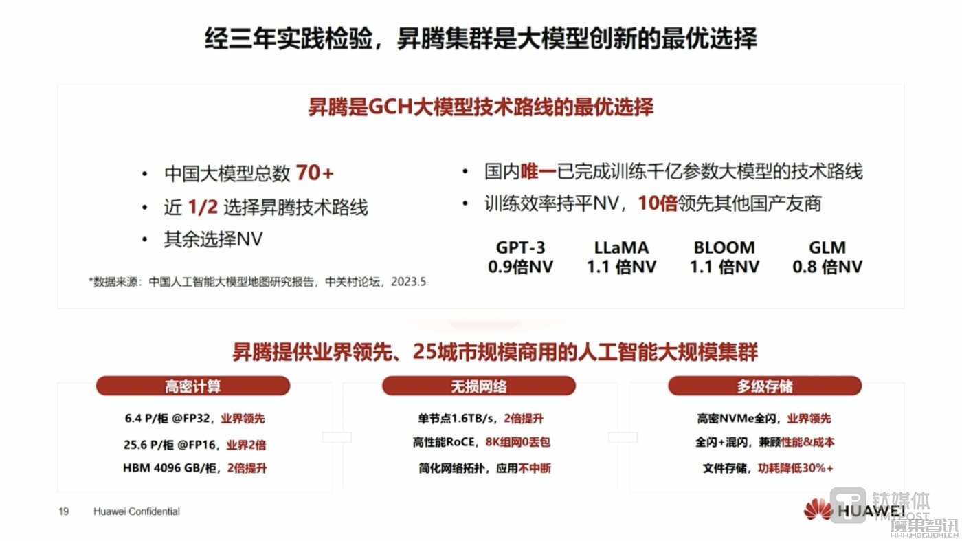 华为高管:昇腾AI算力性能已超过英伟达A100插图 华为高管:昇腾AI算力性能已超过英伟达A100