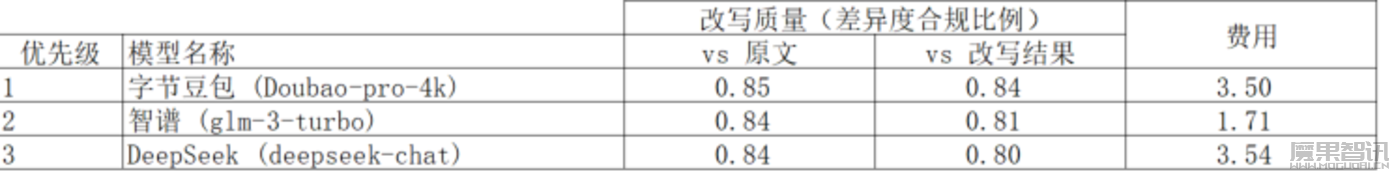 图灵测试2.0:怎么判断AI到底能干什么不能干什么插图1 图灵测试2.0:怎么判断AI到底能干什么不能干什么