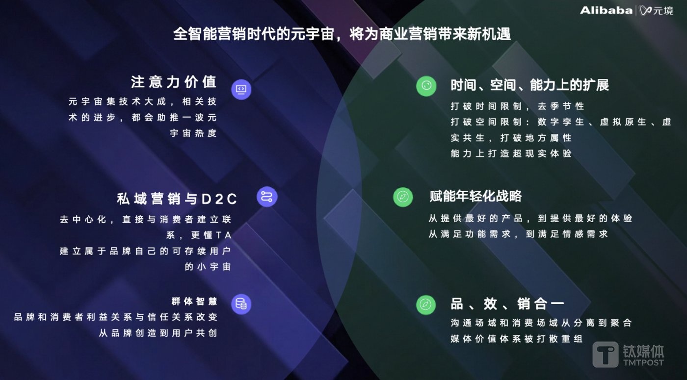 元宇宙与AI推动品牌营销进入全智能时代插图1 元宇宙与AI推动品牌营销进入全智能时代