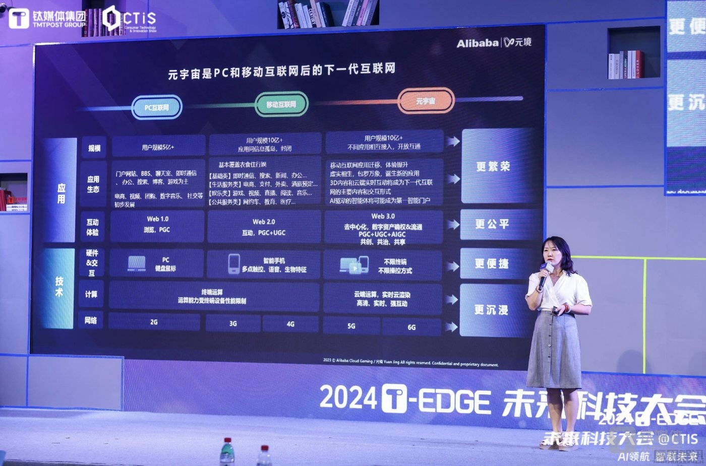 元宇宙与AI推动品牌营销进入全智能时代插图 元宇宙与AI推动品牌营销进入全智能时代