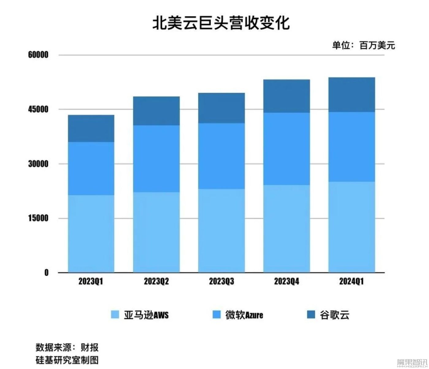 云巨头掀起组织之变,生成式AI陷入冰火两重天插图 云巨头掀起组织之变,生成式AI陷入冰火两重天