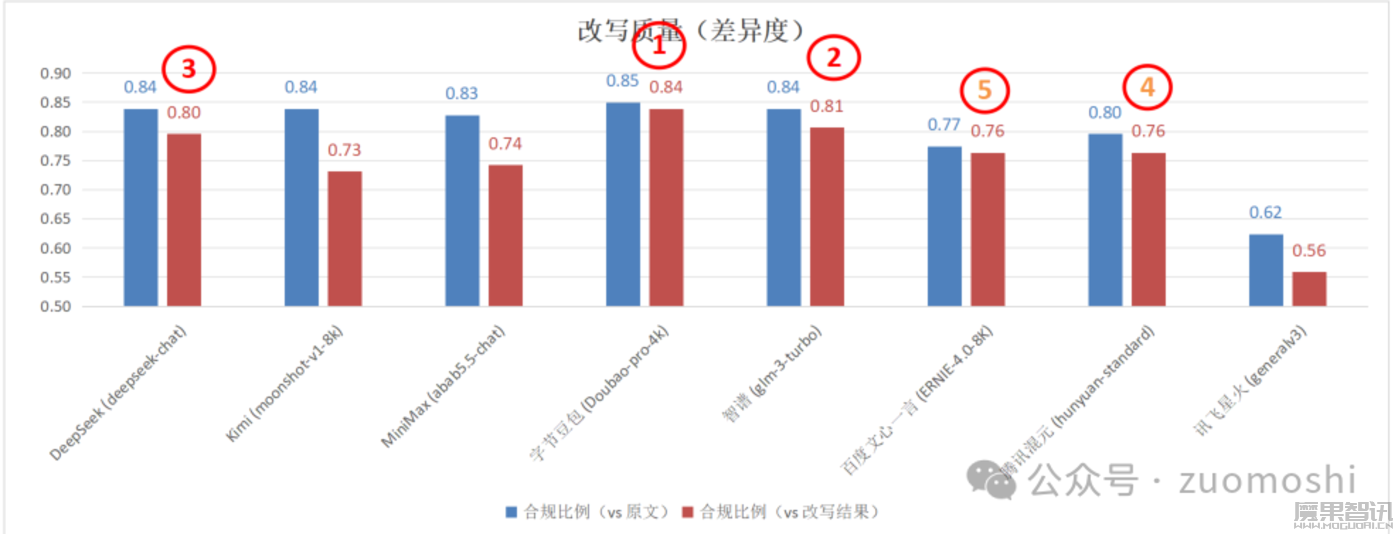 图灵测试2.0:怎么判断AI到底能干什么不能干什么插图2 图灵测试2.0:怎么判断AI到底能干什么不能干什么
