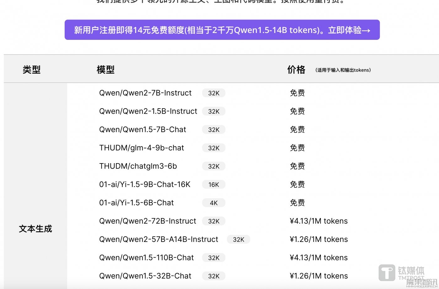 真脱钩了?OpenAI突然对中国断供API,国产大模型“搬家计划”立即上线插图2 真脱钩了?OpenAI突然对中国断供API,国产大模型“搬家计划”立即上线