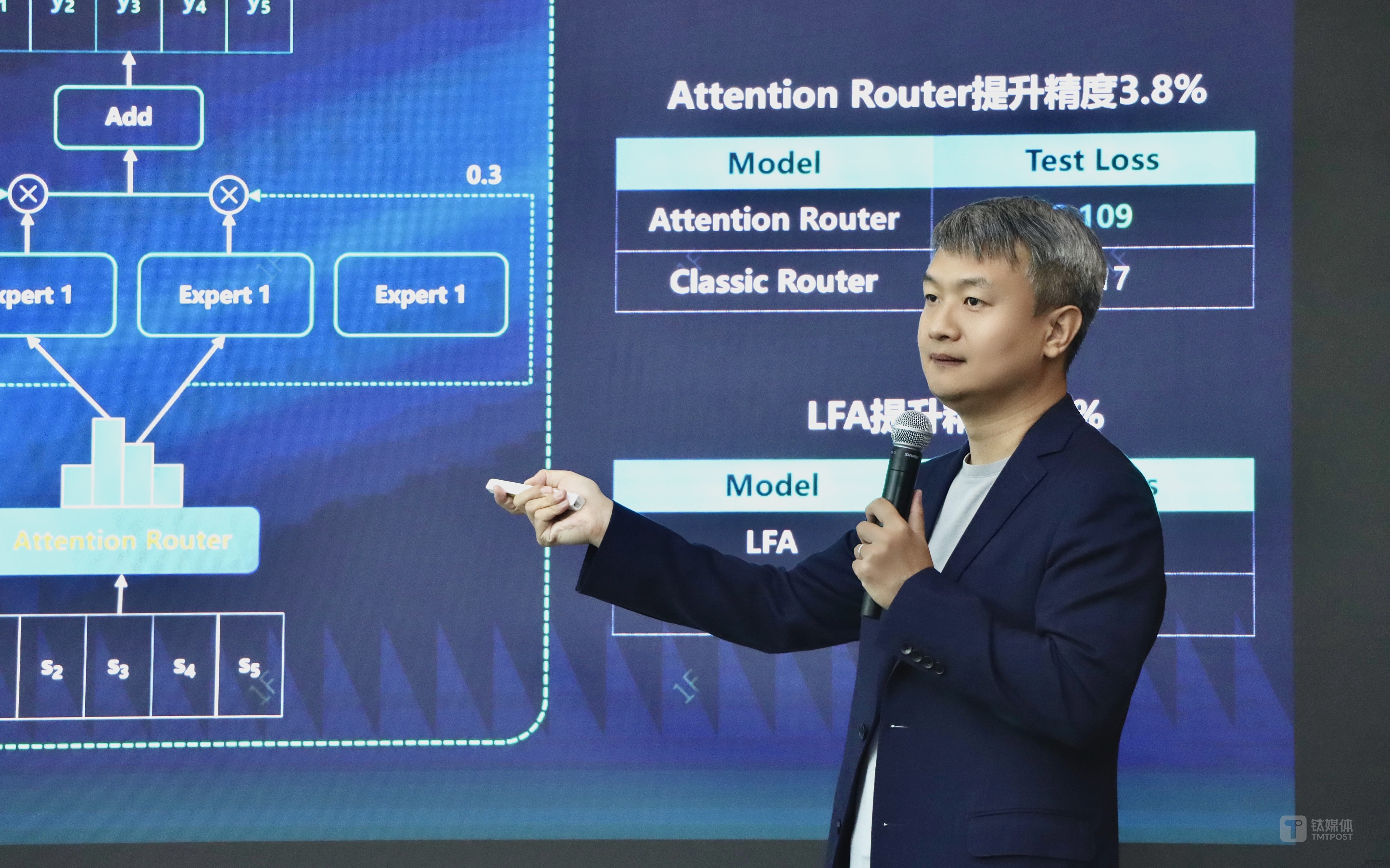 当大模型从技术走向应用,MoE架构成“新宠”插图 当大模型从技术走向应用,MoE架构成“新宠”
