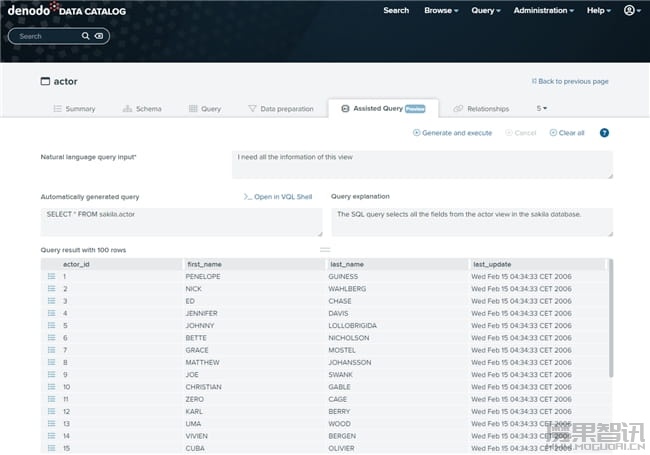 Denodo9.0发布 通过AI就绪数据功能等实现智能数据交付插图3 Denodo9.0发布 通过AI就绪数据功能等实现智能数据交付