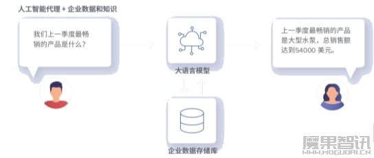 Denodo9.0发布 通过AI就绪数据功能等实现智能数据交付插图4 Denodo9.0发布 通过AI就绪数据功能等实现智能数据交付