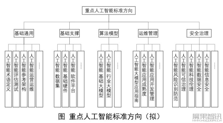 工信部拟筹建人工智能、脑机接口标准化技术委员会插图 工信部拟筹建人工智能、脑机接口标准化技术委员会