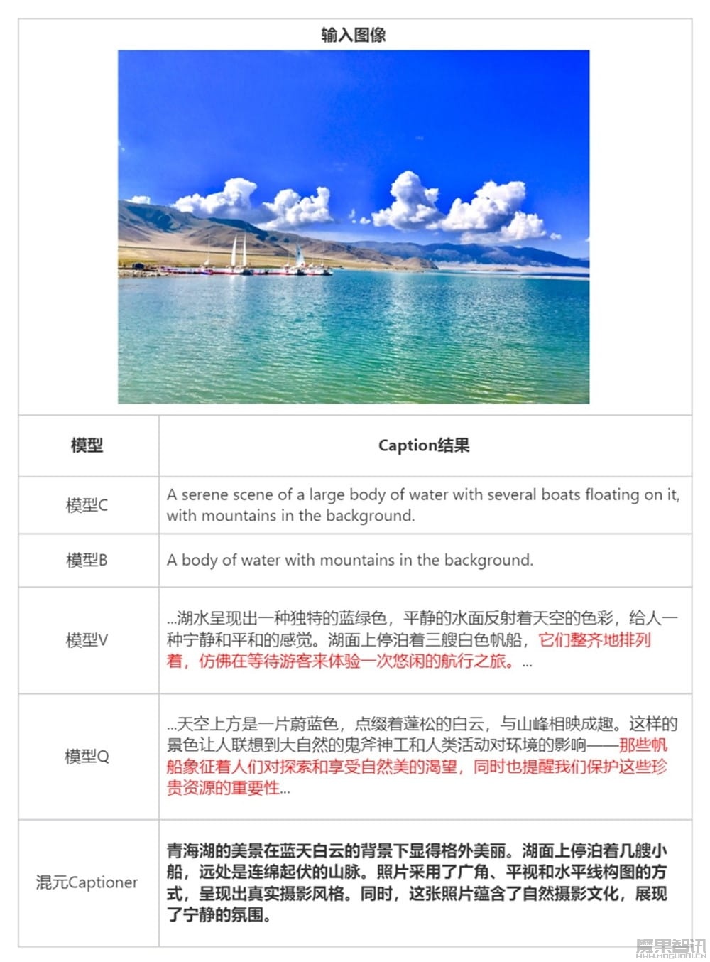 腾讯混元 DiT 文生图大模型开源 6G 小显存版本,一同开源打标模型插图 腾讯混元 DiT 文生图大模型开源 6G 小显存版本,一同开源打标模型