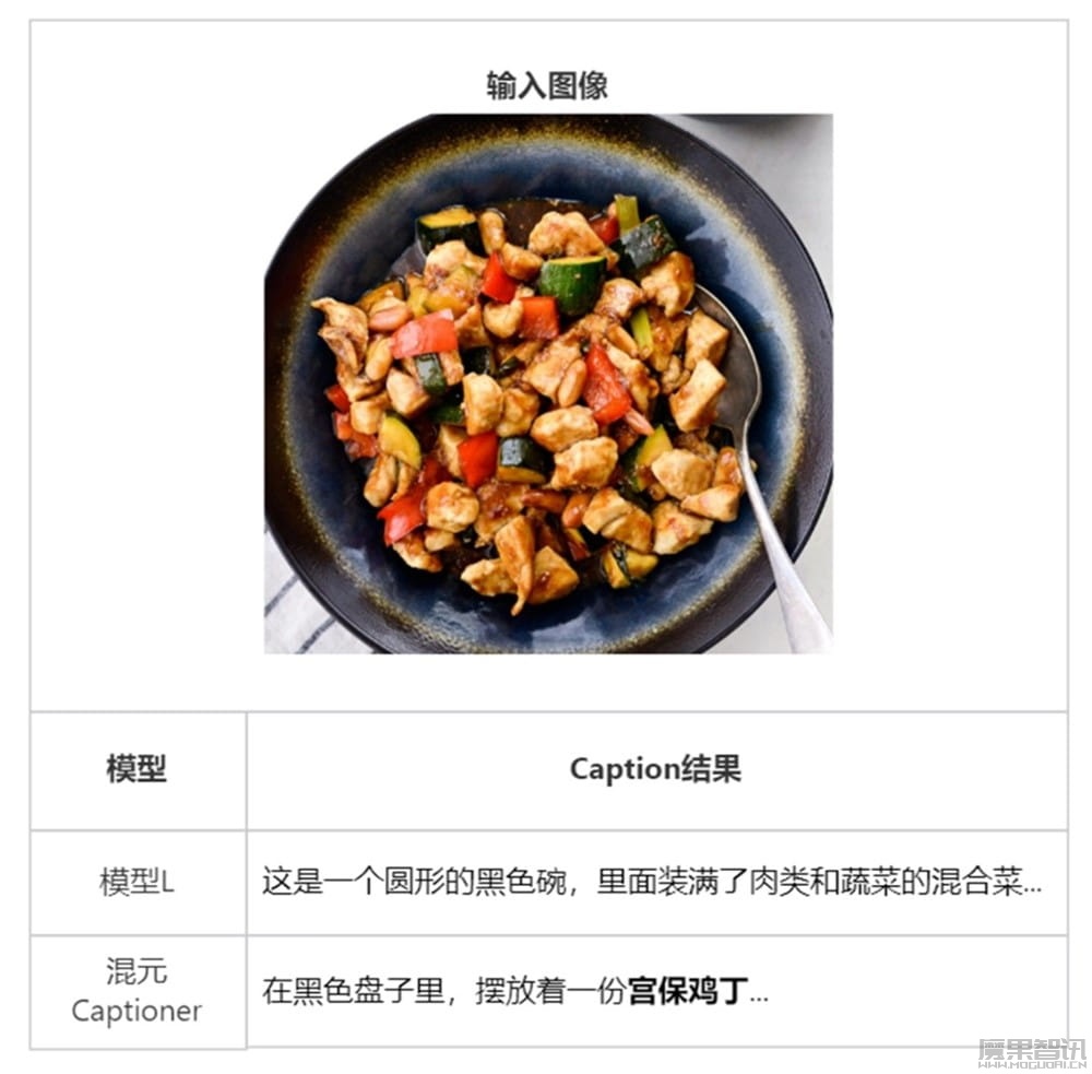 腾讯混元 DiT 文生图大模型开源 6G 小显存版本,一同开源打标模型插图1 腾讯混元 DiT 文生图大模型开源 6G 小显存版本,一同开源打标模型