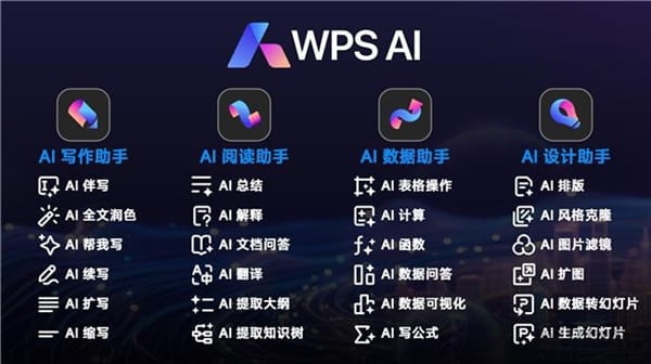 金山WPS AI 2.0正式发布!新增AI写作等4个办公助手插图 金山WPS AI 2.0正式发布!新增AI写作等4个办公助手
