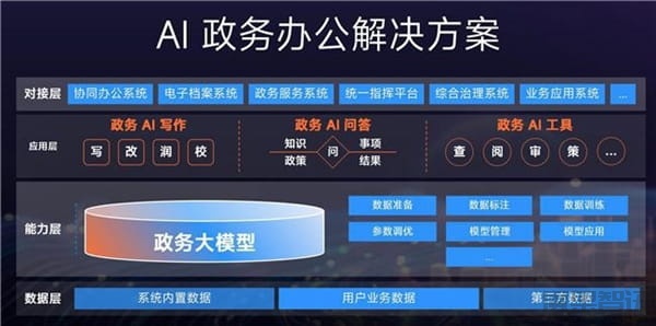 金山WPS AI 2.0正式发布!新增AI写作等4个办公助手插图1 金山WPS AI 2.0正式发布!新增AI写作等4个办公助手