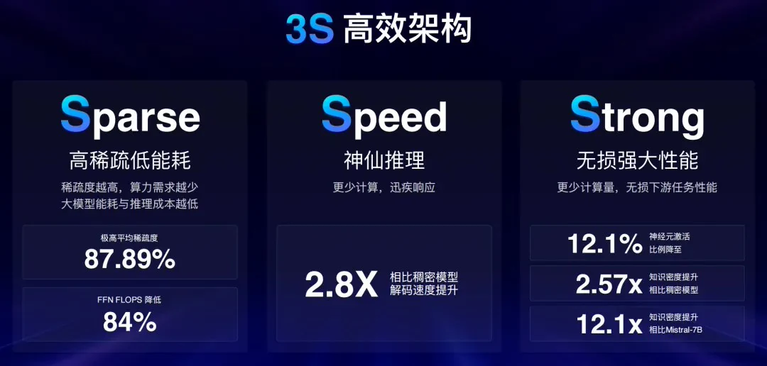面壁智能开源“小钢炮”MiniCPM-S AI 模型,主打高效低能耗插图1 面壁智能开源“小钢炮”MiniCPM-S AI 模型,主打高效低能耗