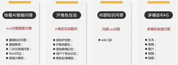 快看:正在研发二次元垂类大模型,智能问答及 IP 角色互动应用已启动内测插图 快看:正在研发二次元垂类大模型,智能问答及 IP 角色互动应用已启动内测