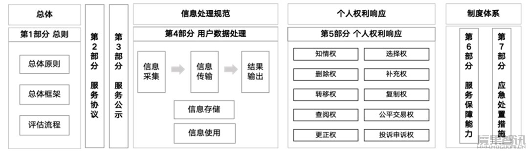 《生成式人工智能产品和服务用户权益保护要求》系列标准成功立项,BAT、华米 OV 等参与插图 《生成式人工智能产品和服务用户权益保护要求》系列标准成功立项,BAT、华米 OV 等参与