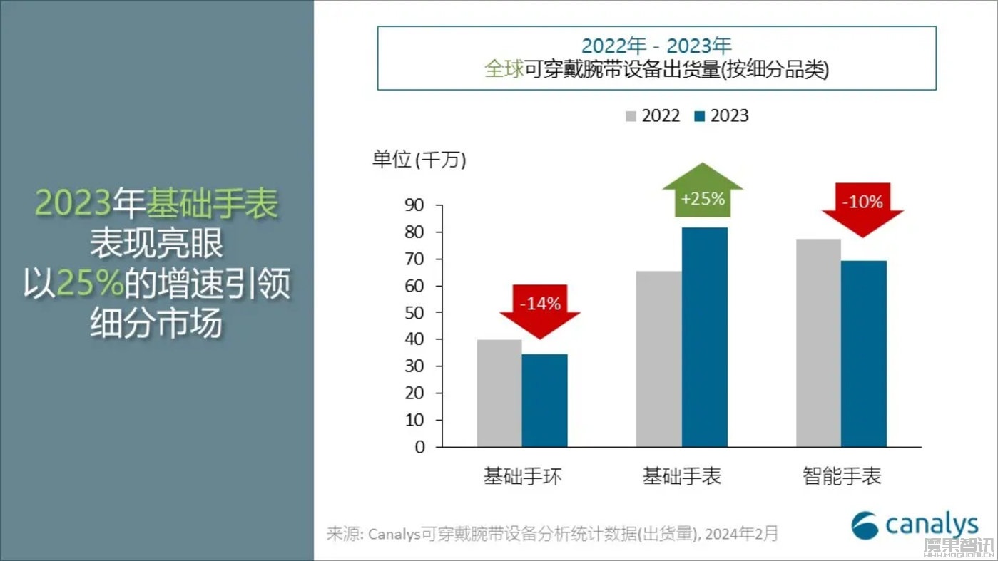 智能穿戴设备集体升杯:手环变手表,能否揭掉“手机附庸”的标签?插图2 智能穿戴设备集体升杯:手环变手表,能否揭掉“手机附庸”的标签?