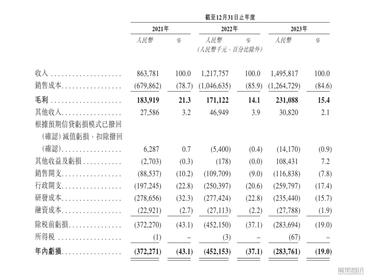 雷军投资的智能座舱,要IPO了插图2 雷军投资的智能座舱,要IPO了