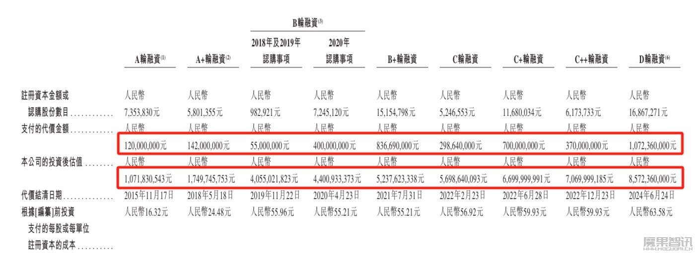 雷军投资的智能座舱,要IPO了插图 雷军投资的智能座舱,要IPO了