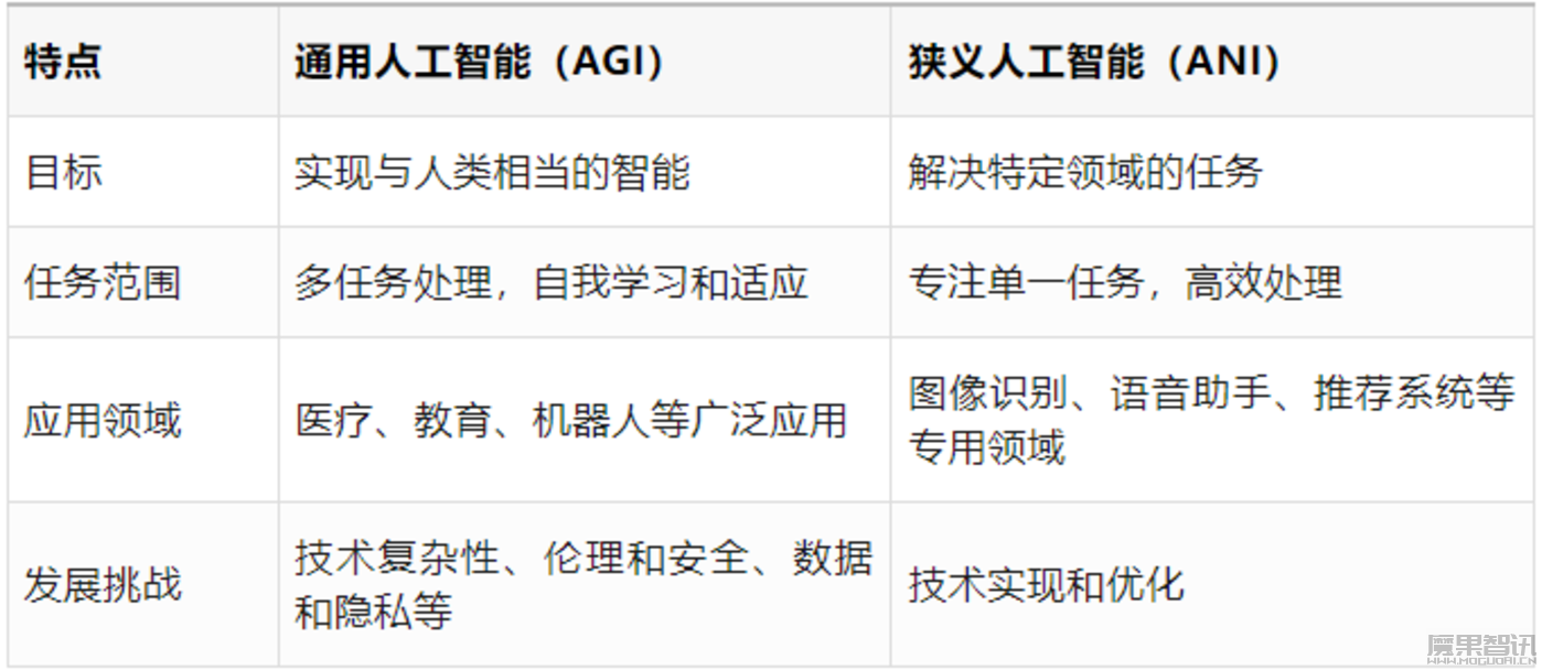 大模型如何避免“狭义AI陷阱”?插图2 大模型如何避免“狭义AI陷阱”?