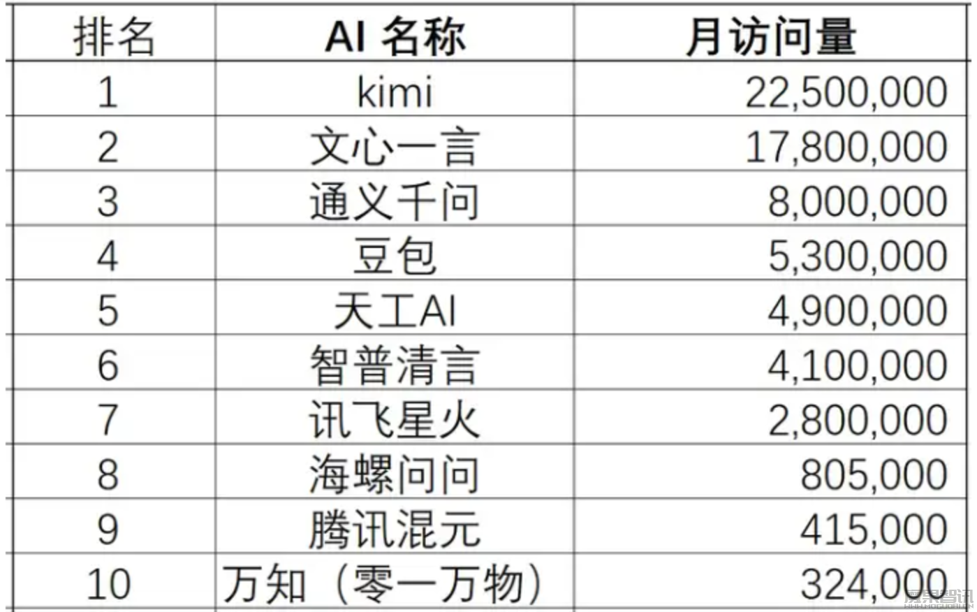 大模型如何避免“狭义AI陷阱”?插图4 大模型如何避免“狭义AI陷阱”?