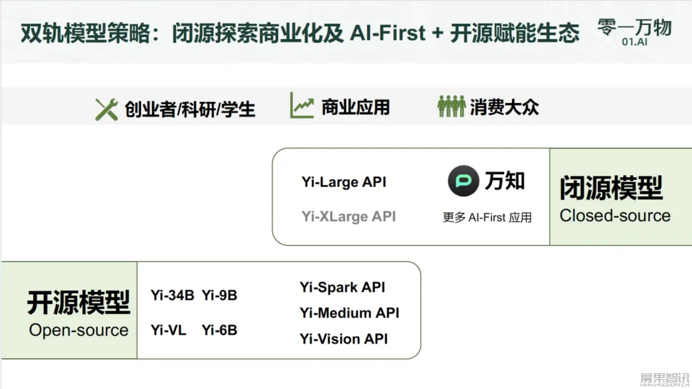 大模型如何避免“狭义AI陷阱”?插图 大模型如何避免“狭义AI陷阱”?