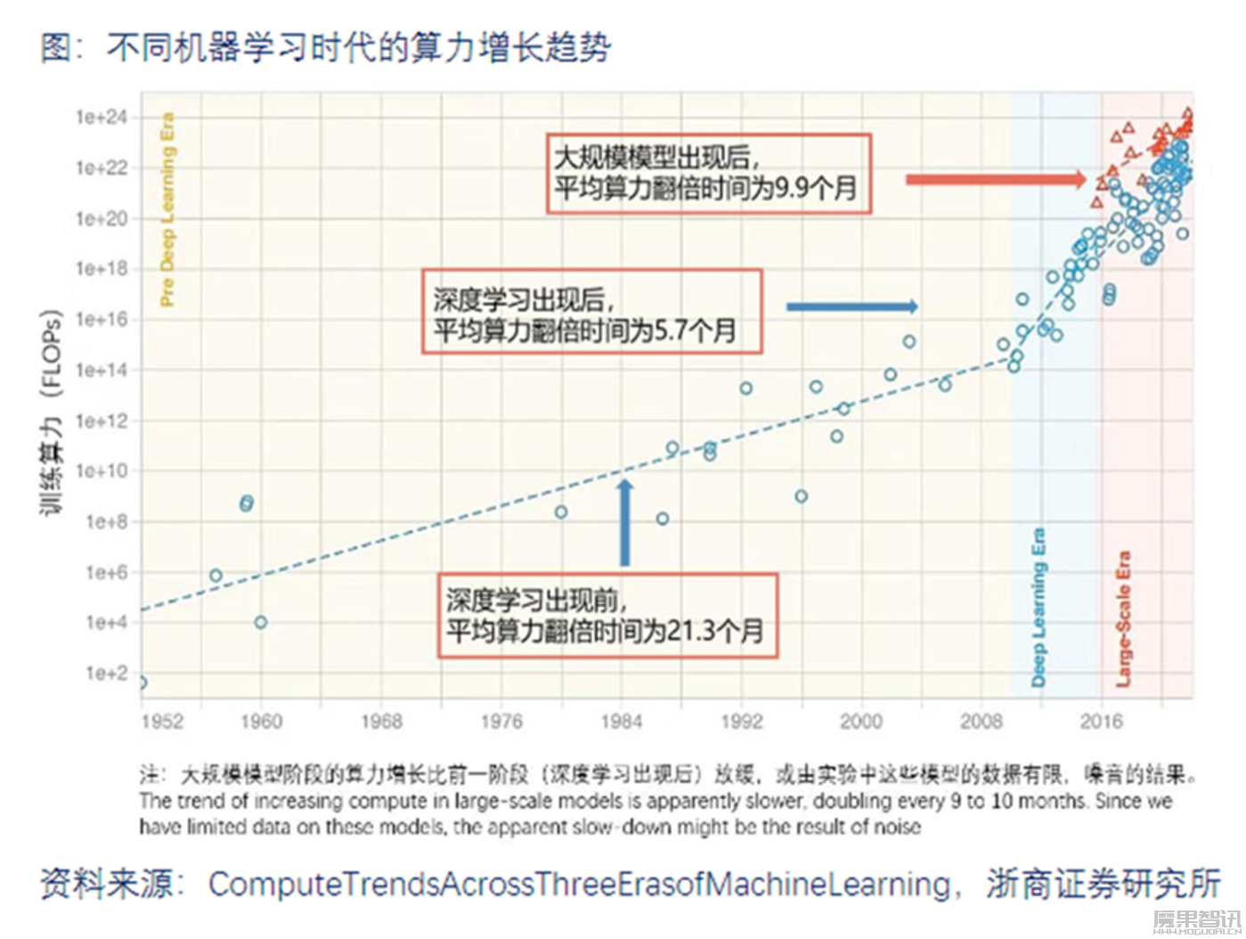 大模型时代,谁会成为下一个英伟达?插图1 大模型时代,谁会成为下一个英伟达?