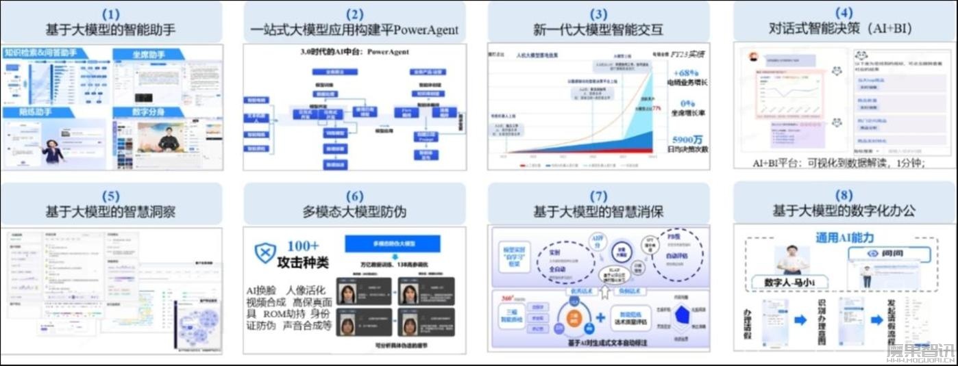 面向金融大模型普惠应用的关键技术和创新模式插图1 面向金融大模型普惠应用的关键技术和创新模式