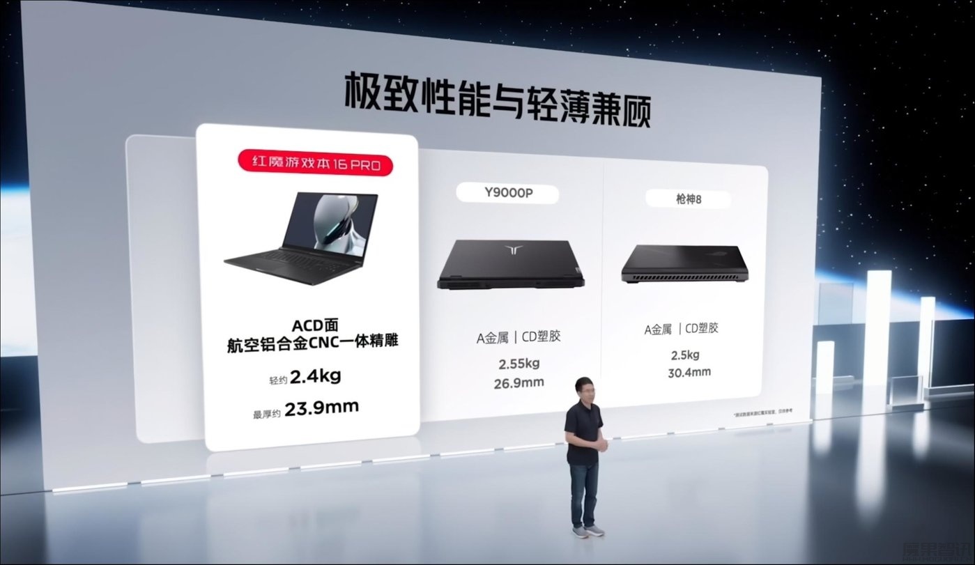 红魔进军游戏本领域,同时发布AI游戏手机插图 红魔进军游戏本领域,同时发布AI游戏手机