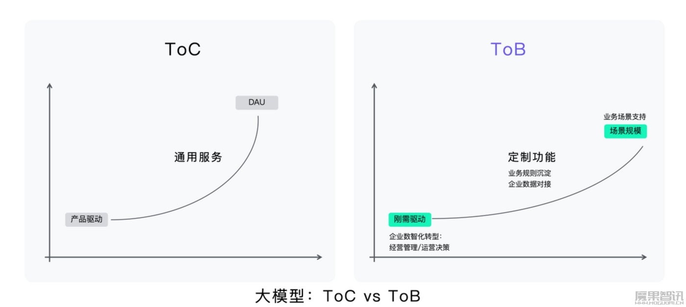 从“+AI”到“AI+”,时代进入“Next Level”插图 从“+AI”到“AI+”,时代进入“Next Level”