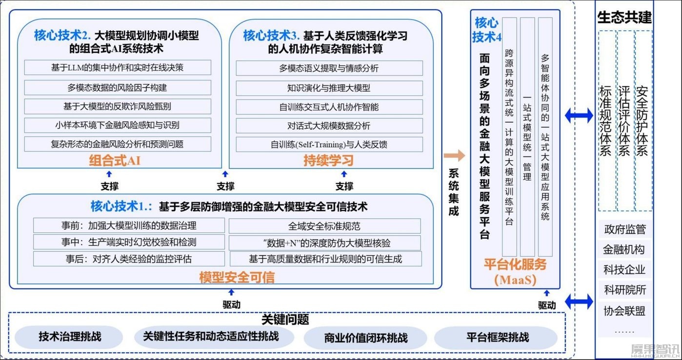 面向金融大模型普惠应用的关键技术和创新模式插图 面向金融大模型普惠应用的关键技术和创新模式