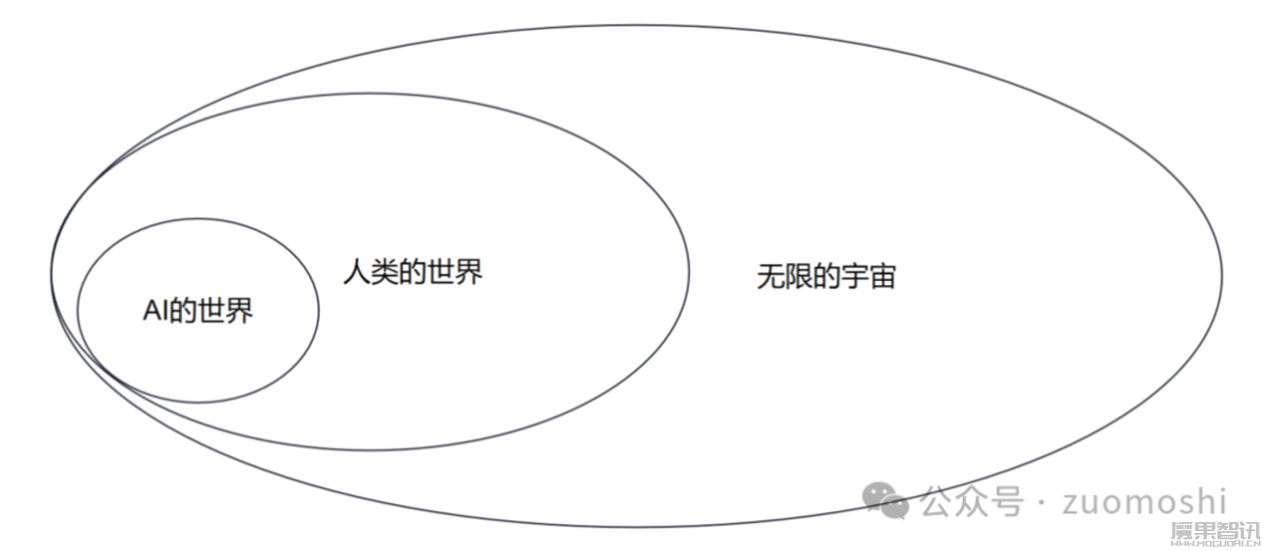 AI与人类的中线插图 AI与人类的中线