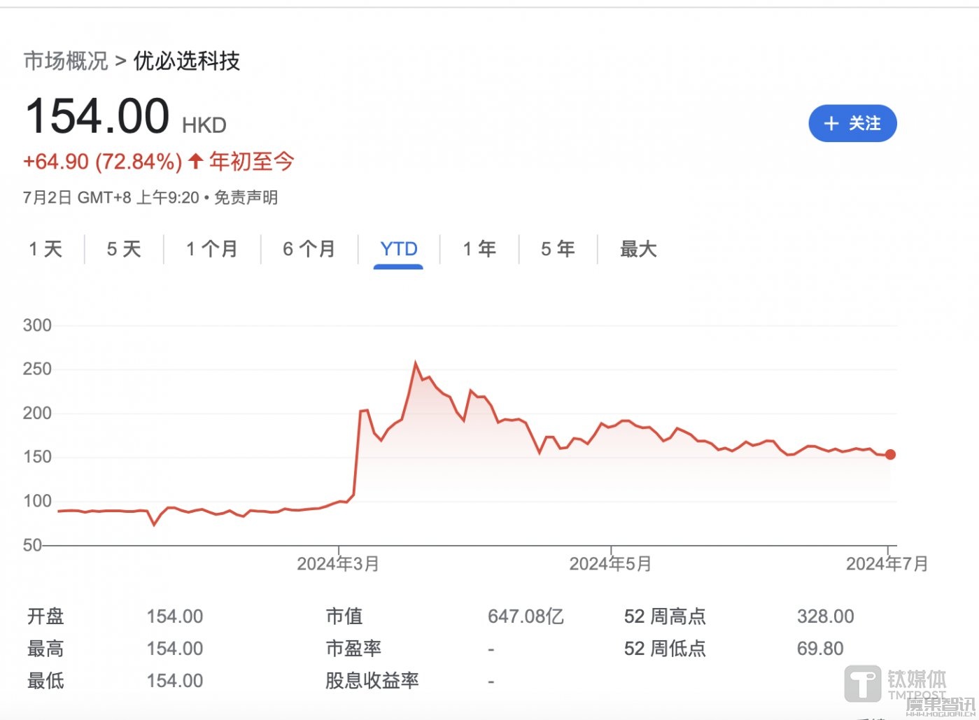 “人形机器人第一股”优必选联合一汽大众建超级无人工厂,整车日产超1400台插图1 “人形机器人第一股”优必选联合一汽大众建超级无人工厂,整车日产超1400台